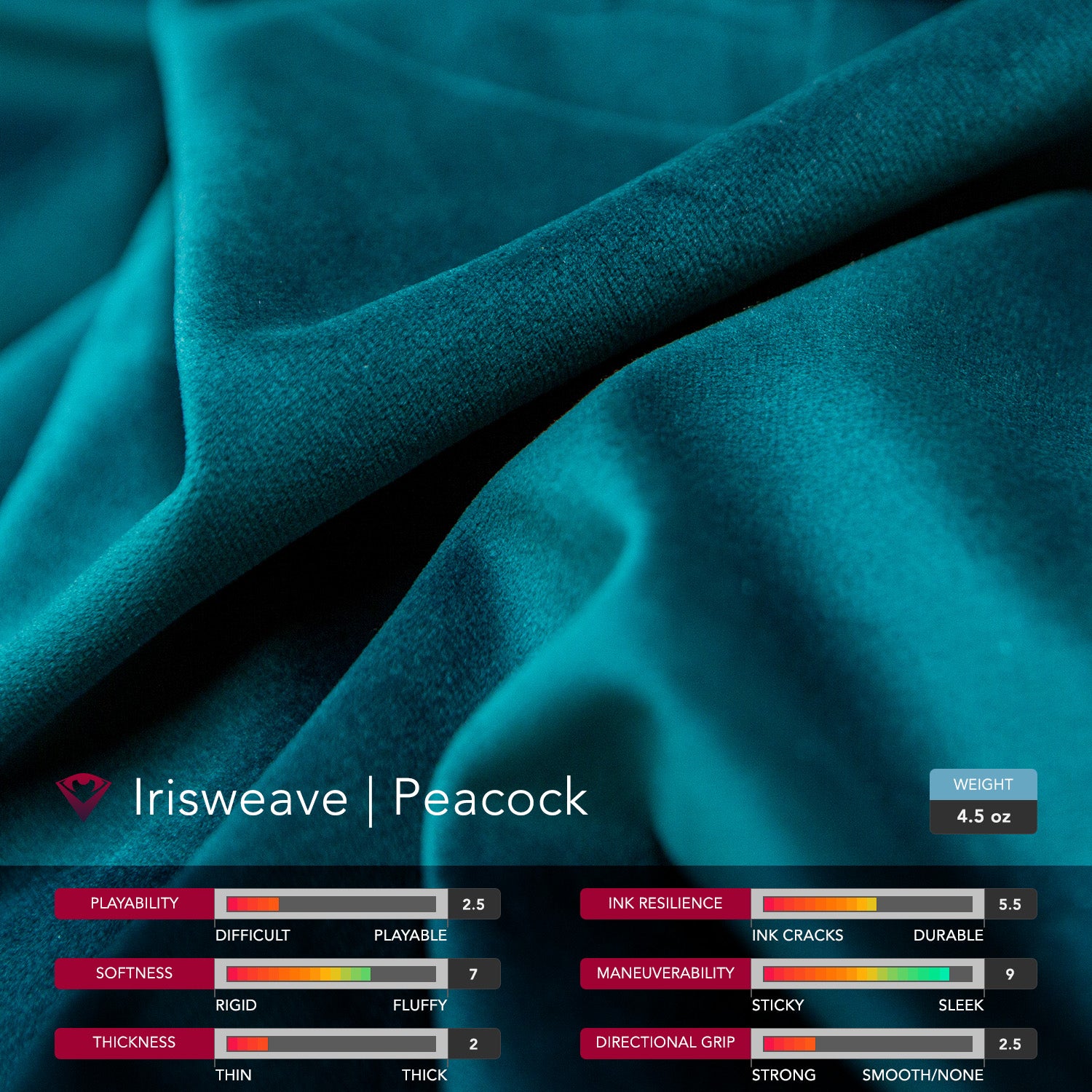 Sweet Indolchence *CHROMA* Irisweave Peacock x Guavaberry *Print Error*